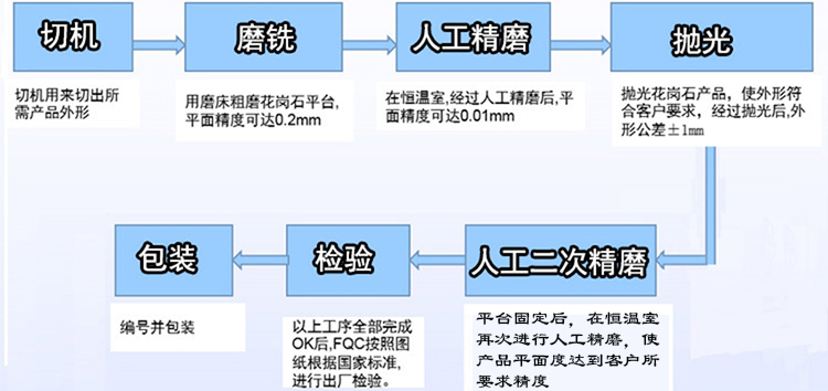 花崗石平臺