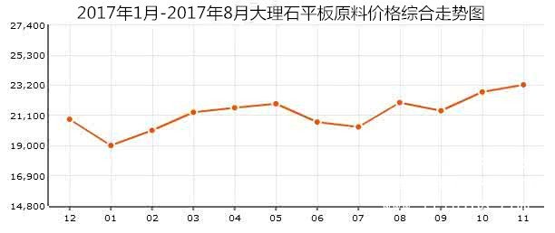 9-1大理石平板價格 行情走勢