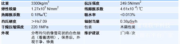 花崗石方尺